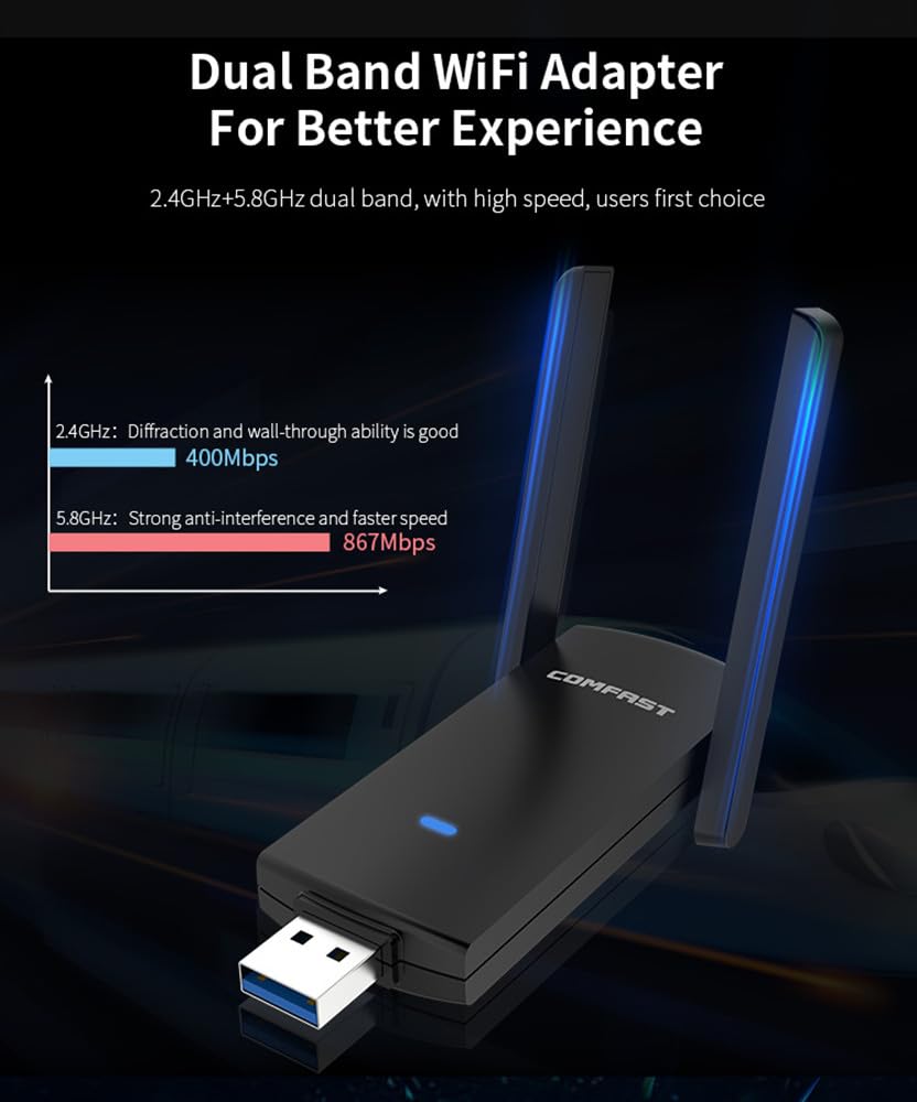 CF-924AC V2 1300Mbps Adaptor W - Antenna 2.4Ghz ulasan dan harga