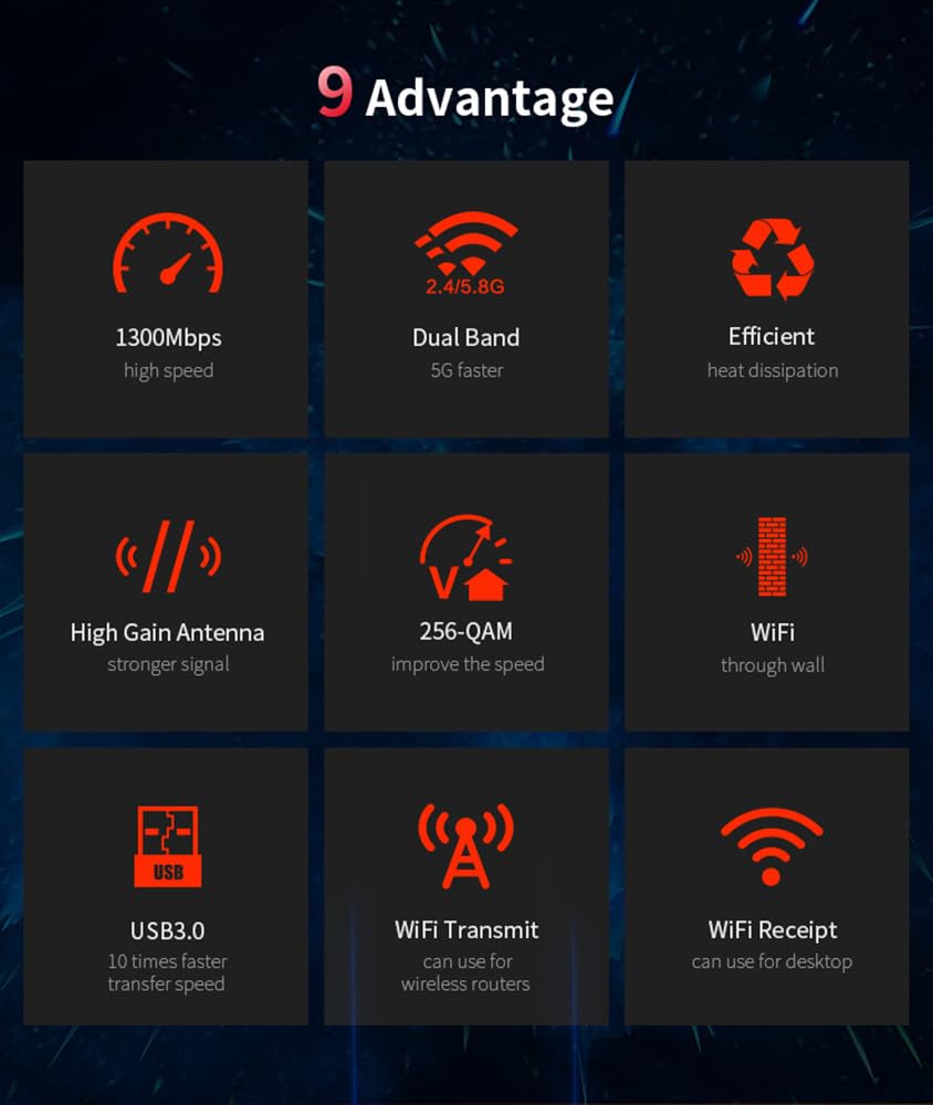 CF-924AC V2 1300Mbps Adaptor W - Antenna 2.4Ghz ulasan dan harga